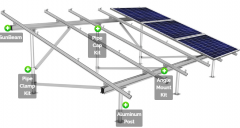 SunBeam™ Flat Roof System